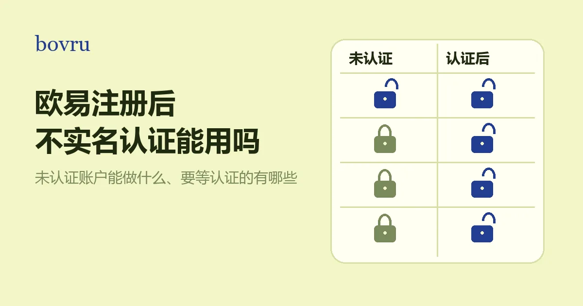 bovru 自绘的两列权限格：左列是未认证，多数格子上锁；右列是认证之后，格子打开
